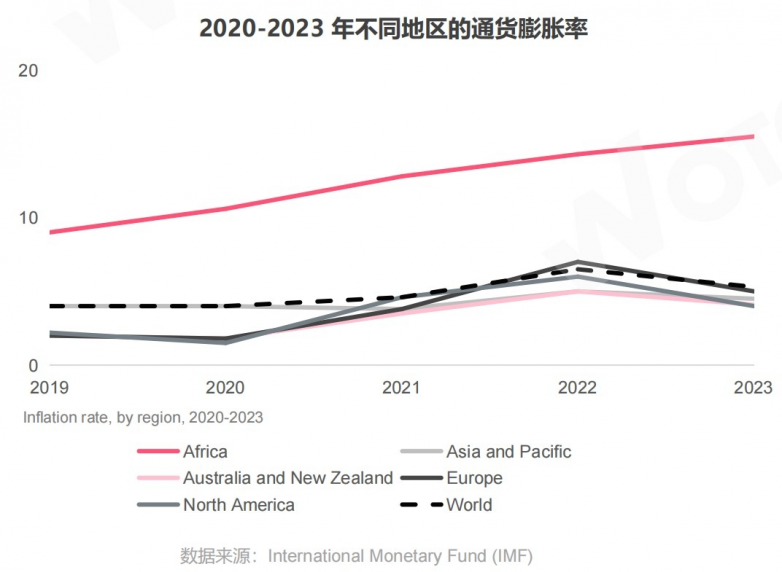 WotoHub：《海外红人营销美妆行业分析报告》强势登场(图4)