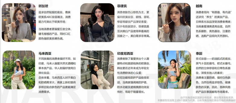 WotoHub：《海外红人营销美妆行业分析报告》强势登场(图6)