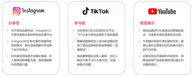WotoHub：《海外红人营销美妆行业分析报告》强势登场(图8)