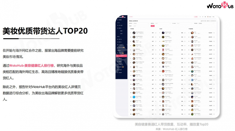 WotoHub：《海外红人营销美妆行业分析报告》强势登场(图10)