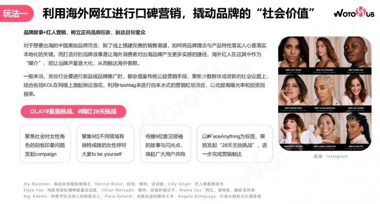 WotoHub：《海外红人营销美妆行业分析报告》强势登场(图9)