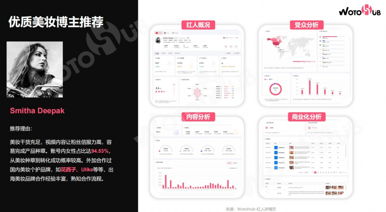 WotoHub：《海外红人营销美妆行业分析报告》强势登场(图11)