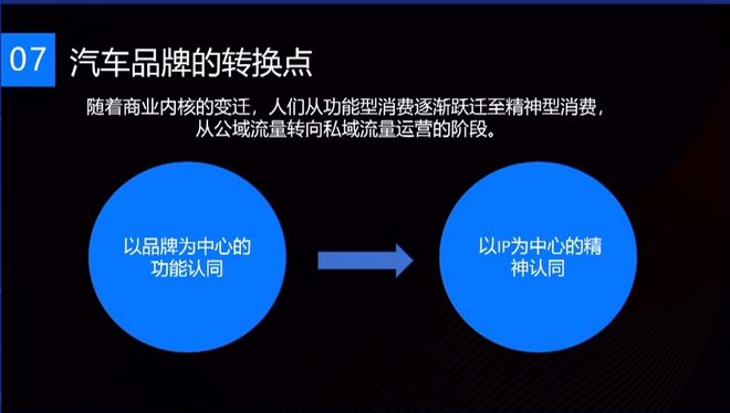 【附PPT】罗梅芳：元宇宙中的社群运营与数字营销——汽车品牌的新机遇(图9)
