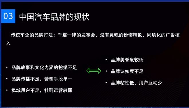 【附PPT】罗梅芳：元宇宙中的社群运营与数字营销——汽车品牌的新机遇(图4)