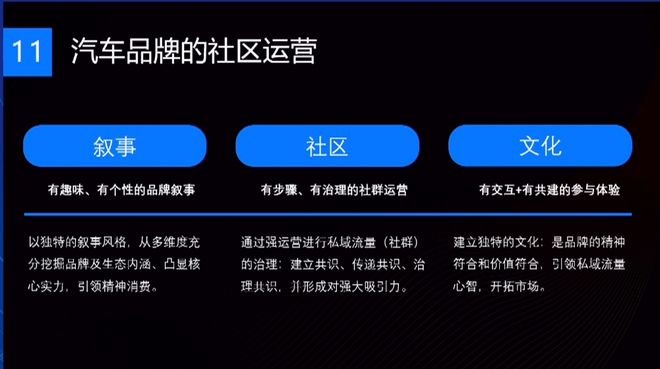 【附PPT】罗梅芳：元宇宙中的社群运营与数字营销——汽车品牌的新机遇(图13)