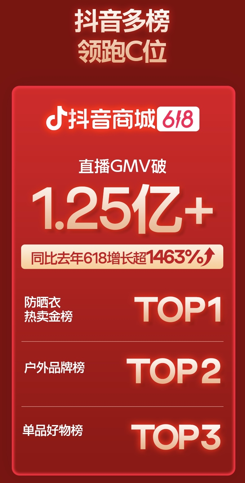 复盘618我们发现了品牌破圈的流量秘籍(图7)