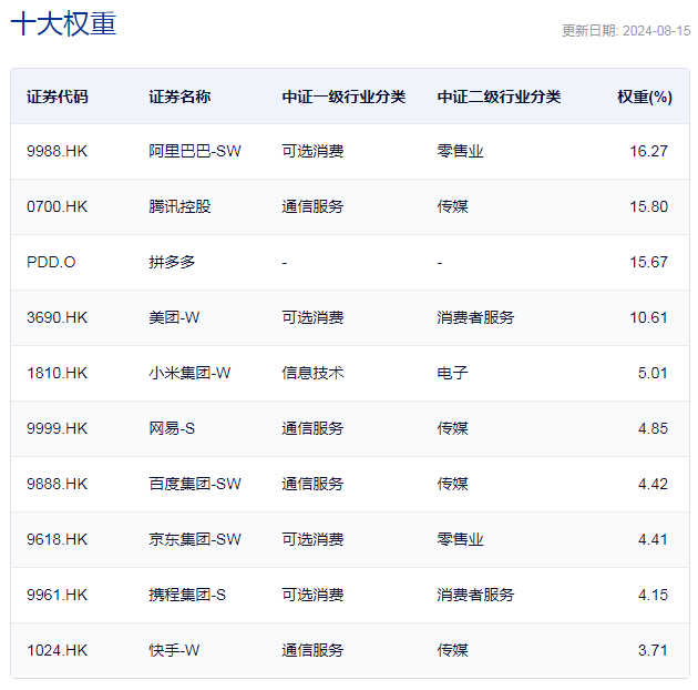 持续强势每经品牌100指数周涨15%(图1)