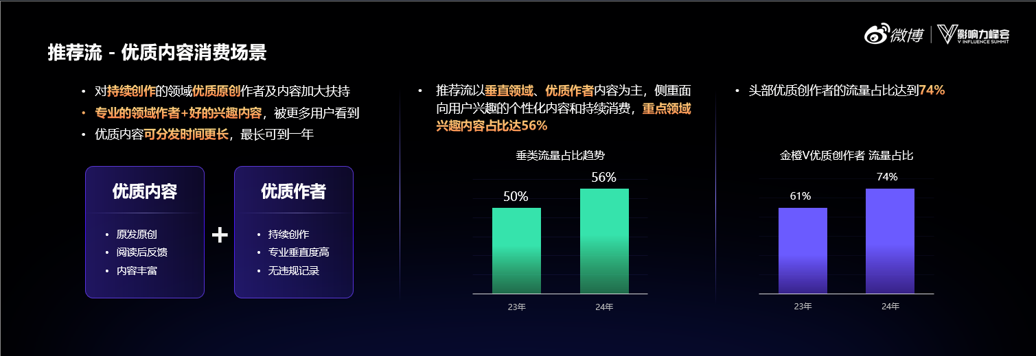 微博超级红人节：聚力热点营销、发力产品创新打造高价值商业阵地(图2)