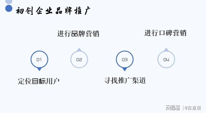 品牌推广策略有哪些？初创公司如何进行品牌推广？(图4)