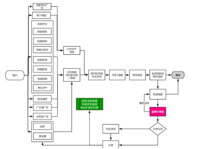 【市场营销落地技能——活动策划】活动策划SOP流程(图1)