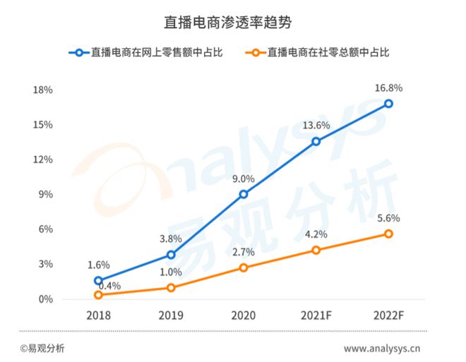 品牌“带货”四步走营销造势销量致胜！(图1)