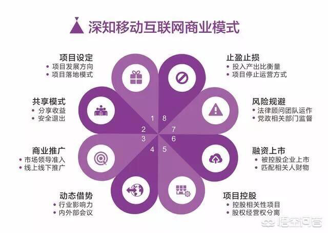 什么是活动策划呢？(图7)
