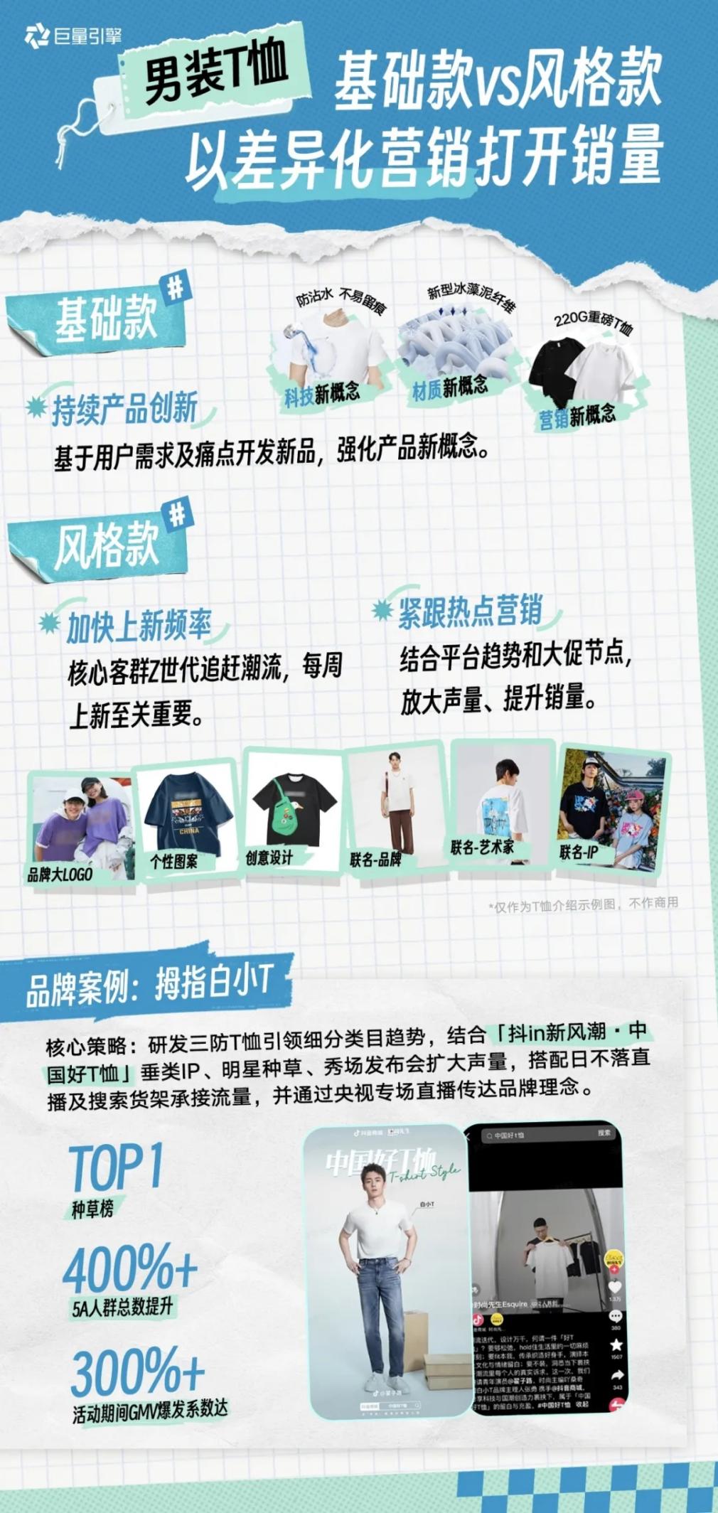 如何玩转抖音春夏服饰营销？巨量引擎洞察助力品牌领跑潮流(图4)