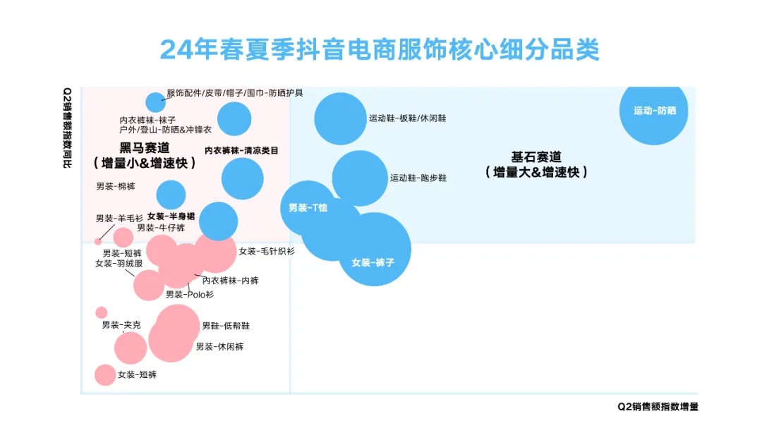 如何玩转抖音春夏服饰营销？巨量引擎洞察助力品牌领跑潮流(图2)