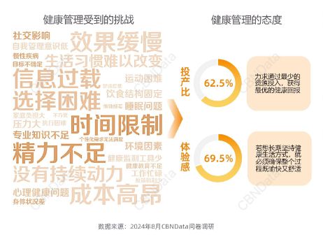 你好·轻健康大健康进入轻态时代品牌如何借力“生活方式人群”抢跑营销新赛道？(图2)