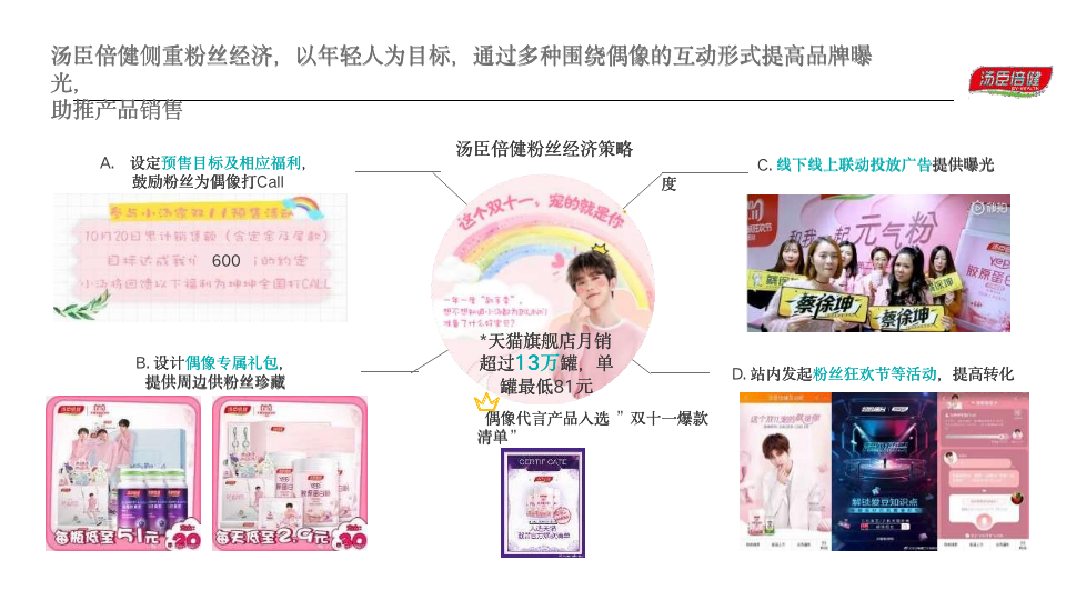 6个经典爆款品牌案例完美解读：如何通过整合营销提高品牌忠诚度？(图5)
