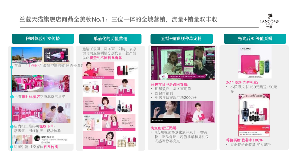 6个经典爆款品牌案例完美解读：如何通过整合营销提高品牌忠诚度？(图2)