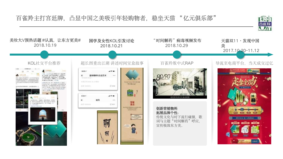 6个经典爆款品牌案例完美解读：如何通过整合营销提高品牌忠诚度？(图3)