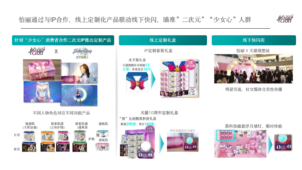 6个经典爆款品牌案例完美解读：如何通过整合营销提高品牌忠诚度？(图6)
