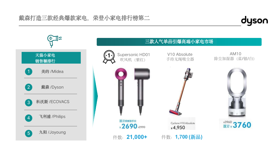 6个经典爆款品牌案例完美解读：如何通过整合营销提高品牌忠诚度？(图10)