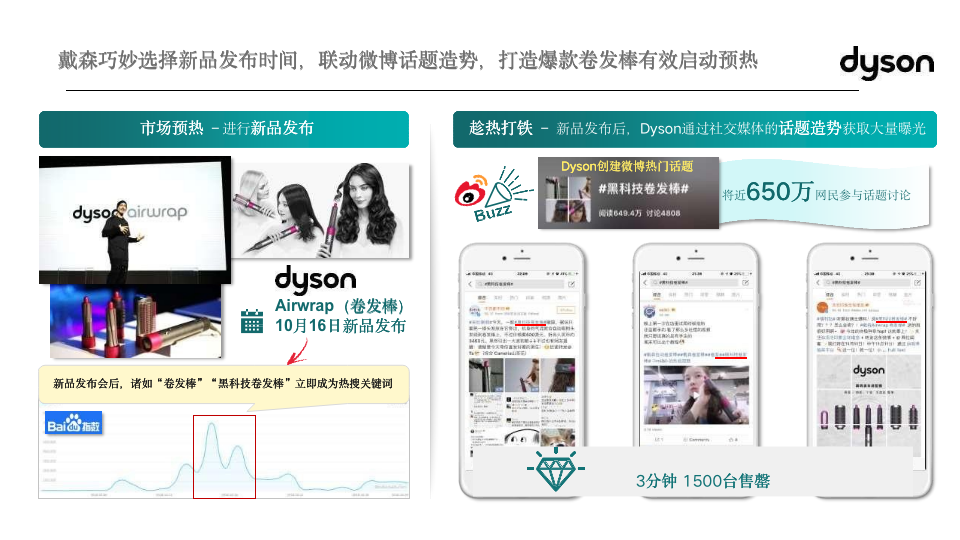 6个经典爆款品牌案例完美解读：如何通过整合营销提高品牌忠诚度？(图11)
