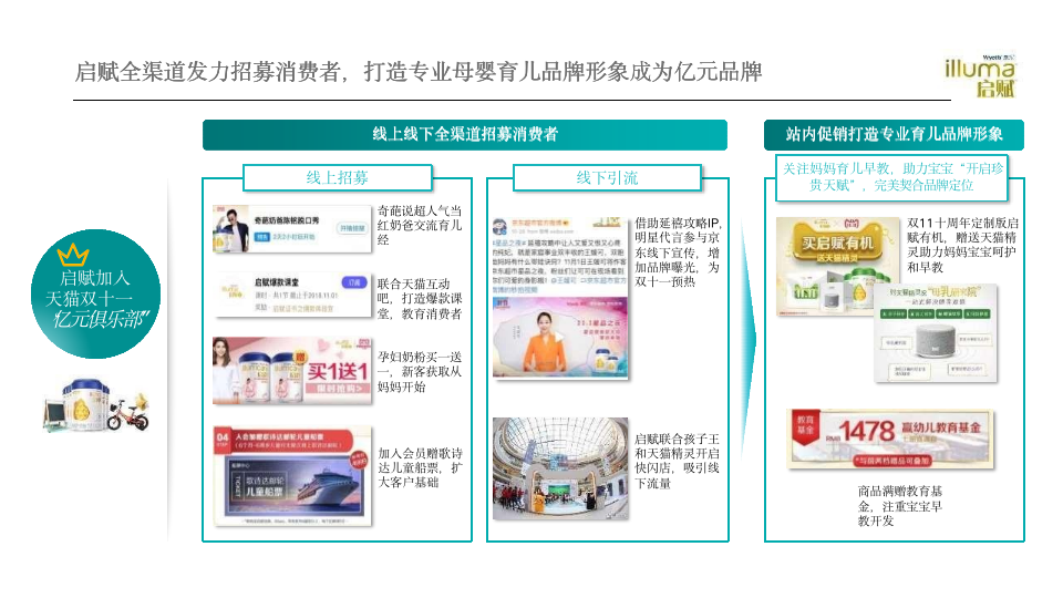 6个经典爆款品牌案例完美解读：如何通过整合营销提高品牌忠诚度？(图7)