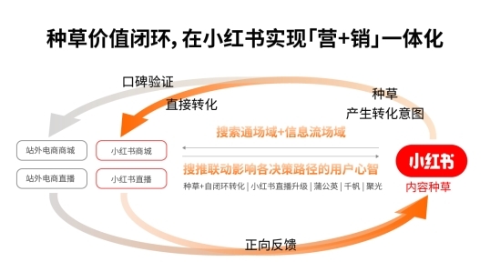 洞察用户需求美妆个护低投入打造小红书高转化策略丨红搜搜(图2)