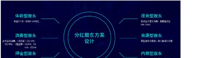 共享门店模式解析(图4)