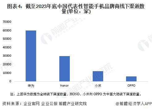 2024年中国智能手机行业销售渠道分析2023年线%【组图】(图4)