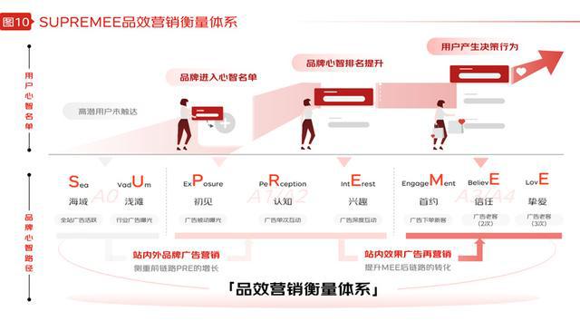京东×Flywheel飞未联合发布《2024年京东品牌广告营销策略报告(图5)