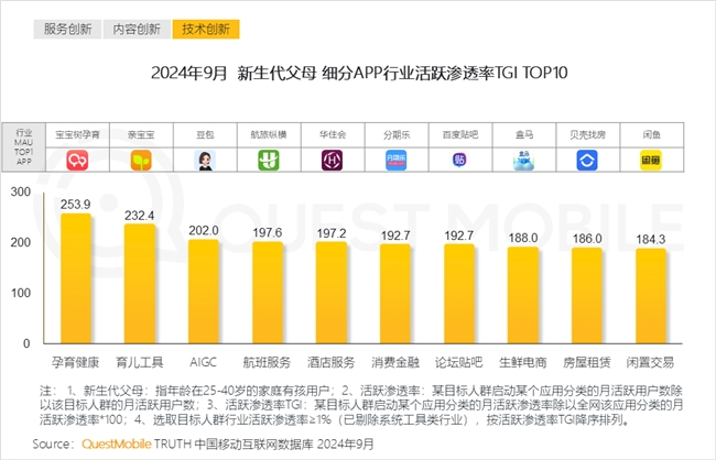 QuestMobile2024中国互联网核心趋势报告(图30)