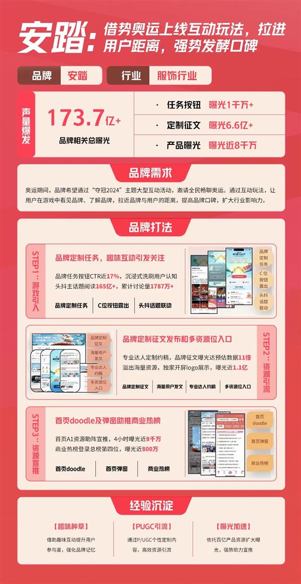卡预算上榜一品牌营销怎么做到品效合一(图4)