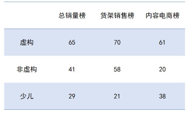 出版机构以规模取胜的时代结束了！(图2)