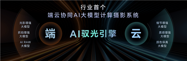手机影像之王！荣耀Magic7RSR保时捷设计正式发布：7999元起(图5)