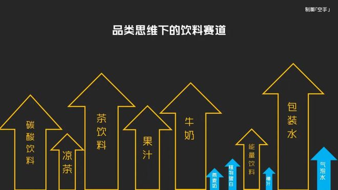 一个品牌的两种增长路径(图18)