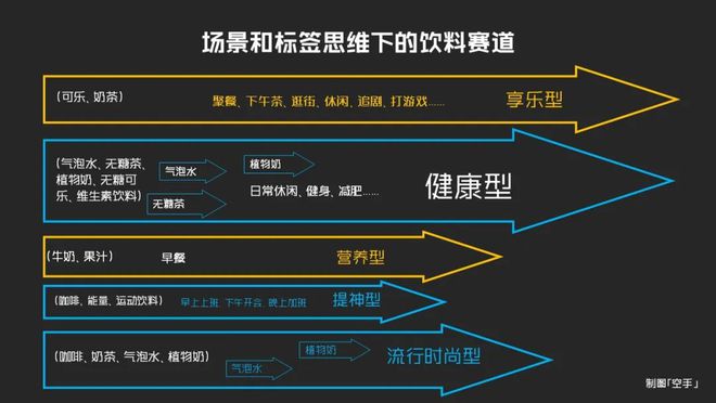 一个品牌的两种增长路径(图19)