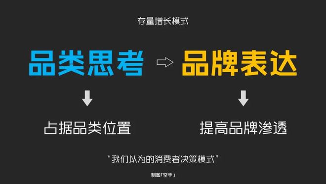 一个品牌的两种增长路径(图2)