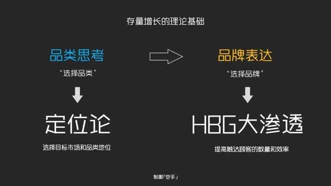 一个品牌的两种增长路径(图3)