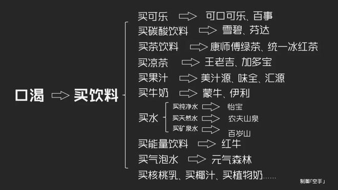一个品牌的两种增长路径(图1)
