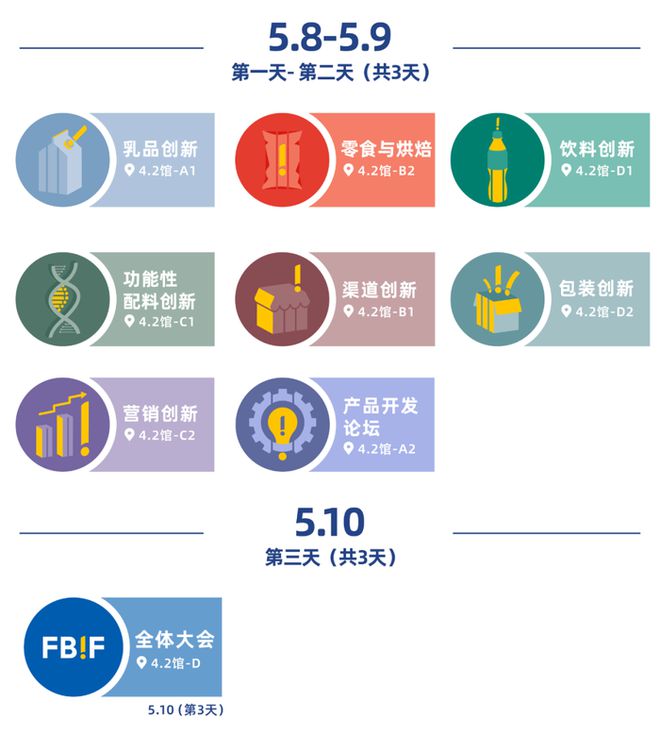 300+爆品品牌、4大独家策划活动区FBIF食品创新展2025创新之旅(图2)