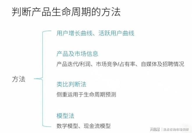 湖南（产品调研）源点咨询产品生命周期不同阶段的营销策略衔接(图2)
