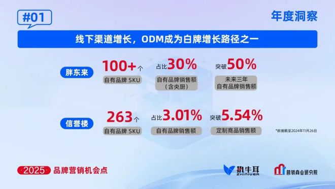 2025年品牌的七大营销机会点(图1)