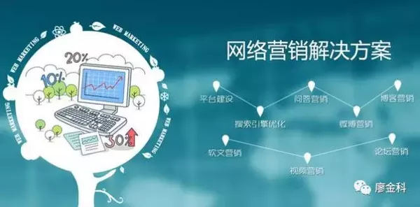 解析传统企业如何借助互联网整合营销实现转型升级(图3)