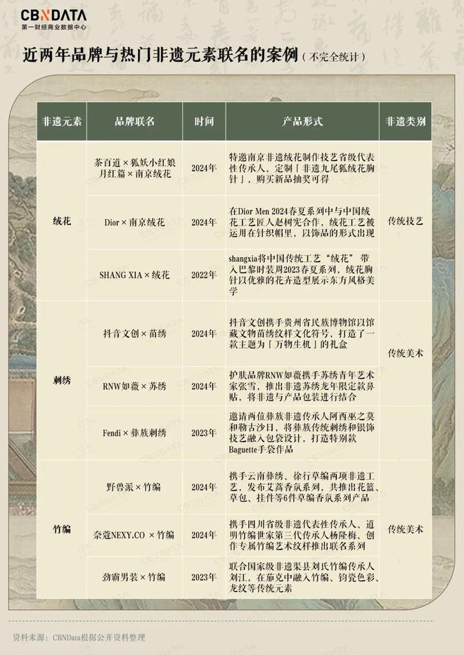 乐高积木“玩味”非遗：品牌如何与“非遗营销”实现互益？(图5)