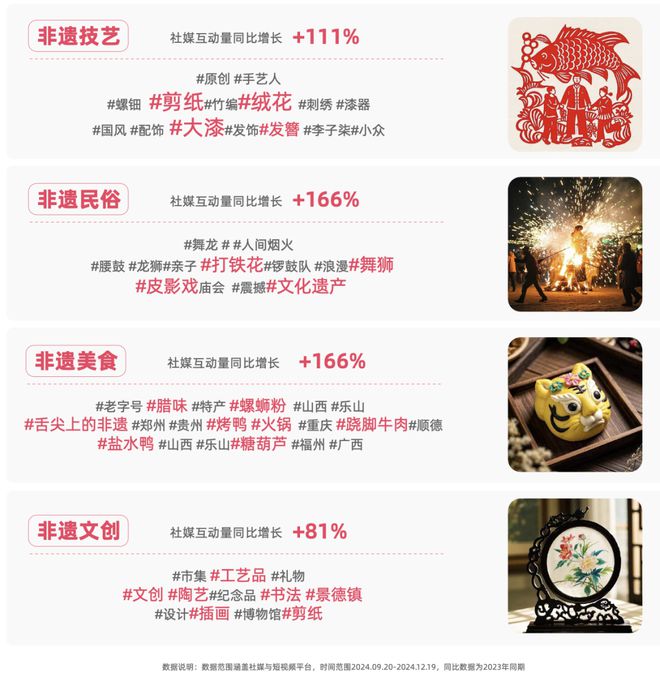 乐高积木“玩味”非遗：品牌如何与“非遗营销”实现互益？(图6)