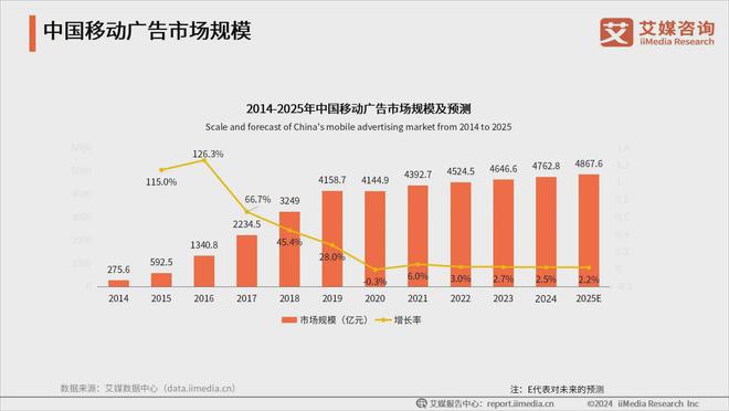 2024年中国品牌营销新旧模式与广告业务分析(图3)