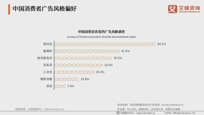 2024年中国品牌营销新旧模式与广告业务分析(图4)