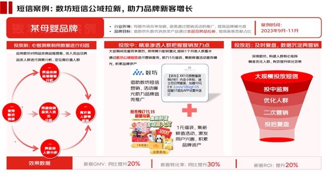 京东消息类产品助力品牌营销：精准触达高效转化新路径！(图3)