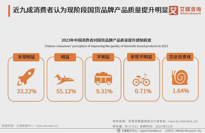 2024年中国国货消费品牌500强：年轻一代偏好引领国货风尚(图1)