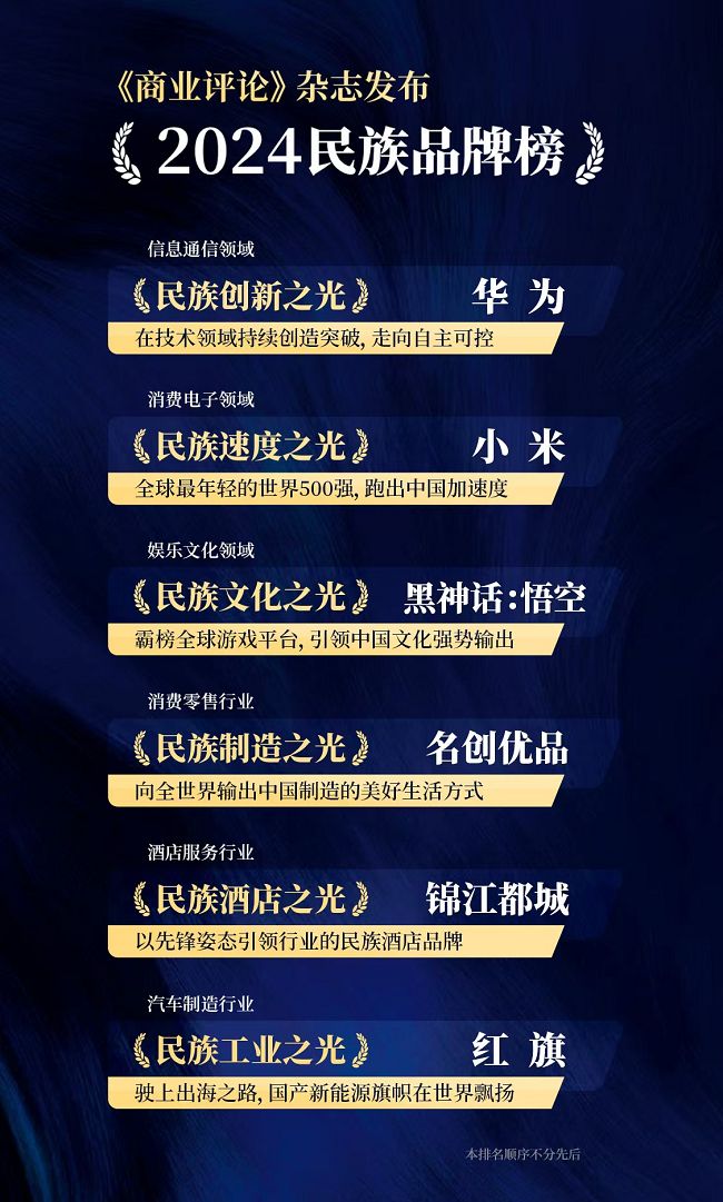 2024中国民族品牌榜单发布：见证韧性与创新力民族品牌高光时刻(图1)